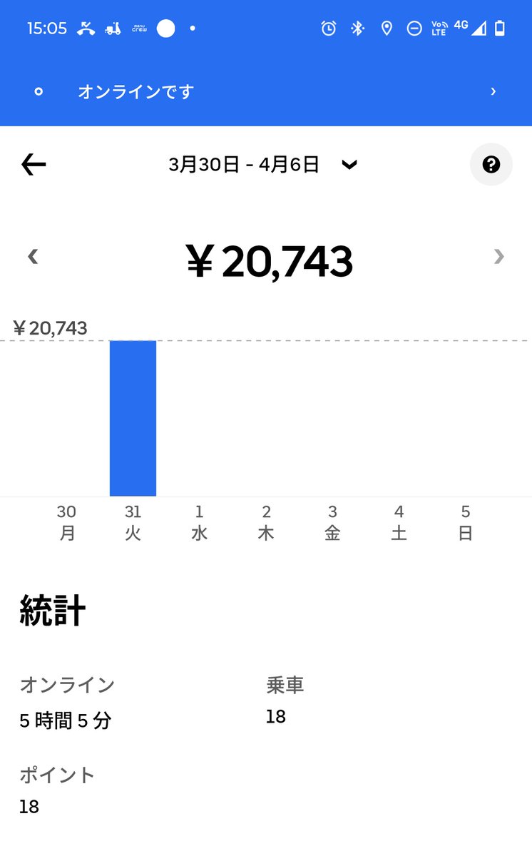 🐸あねき tweet media