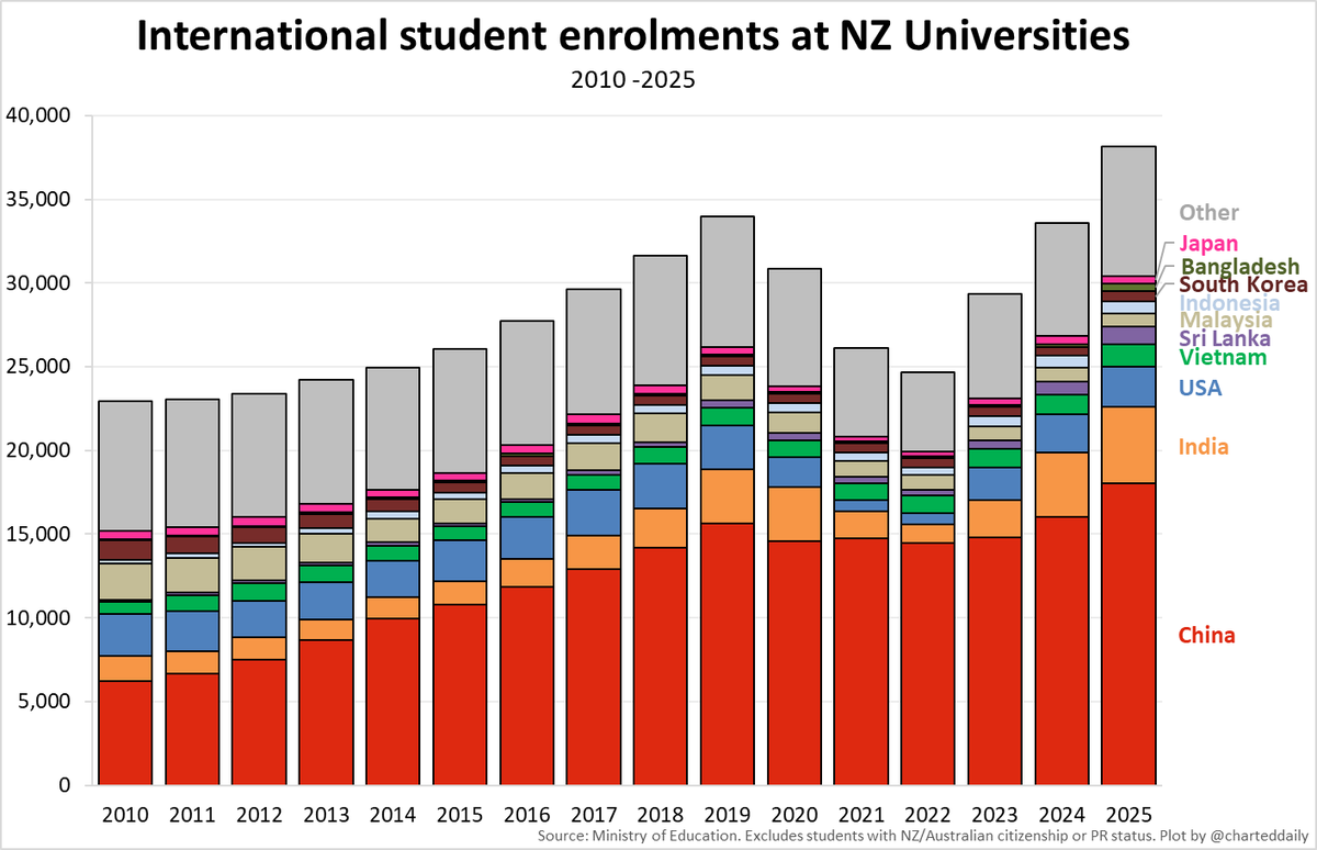 Charted Daily tweet media
