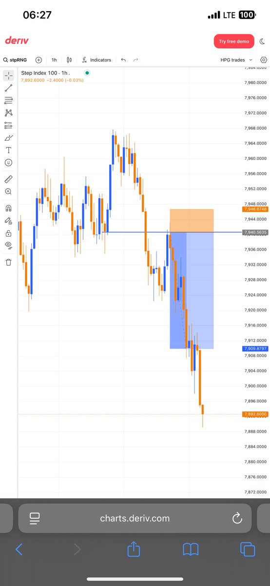 HPG Trades 📉🐐👑💙 tweet media