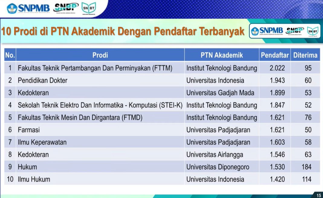 INFO SNBP & SNBT 2026 tweet media