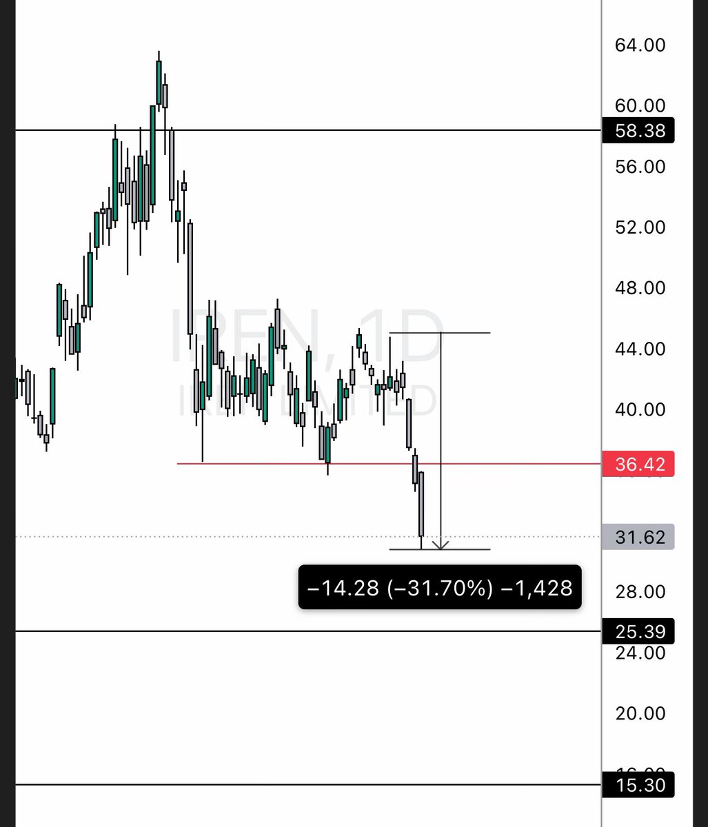 Big Bull 🔱 tweet media