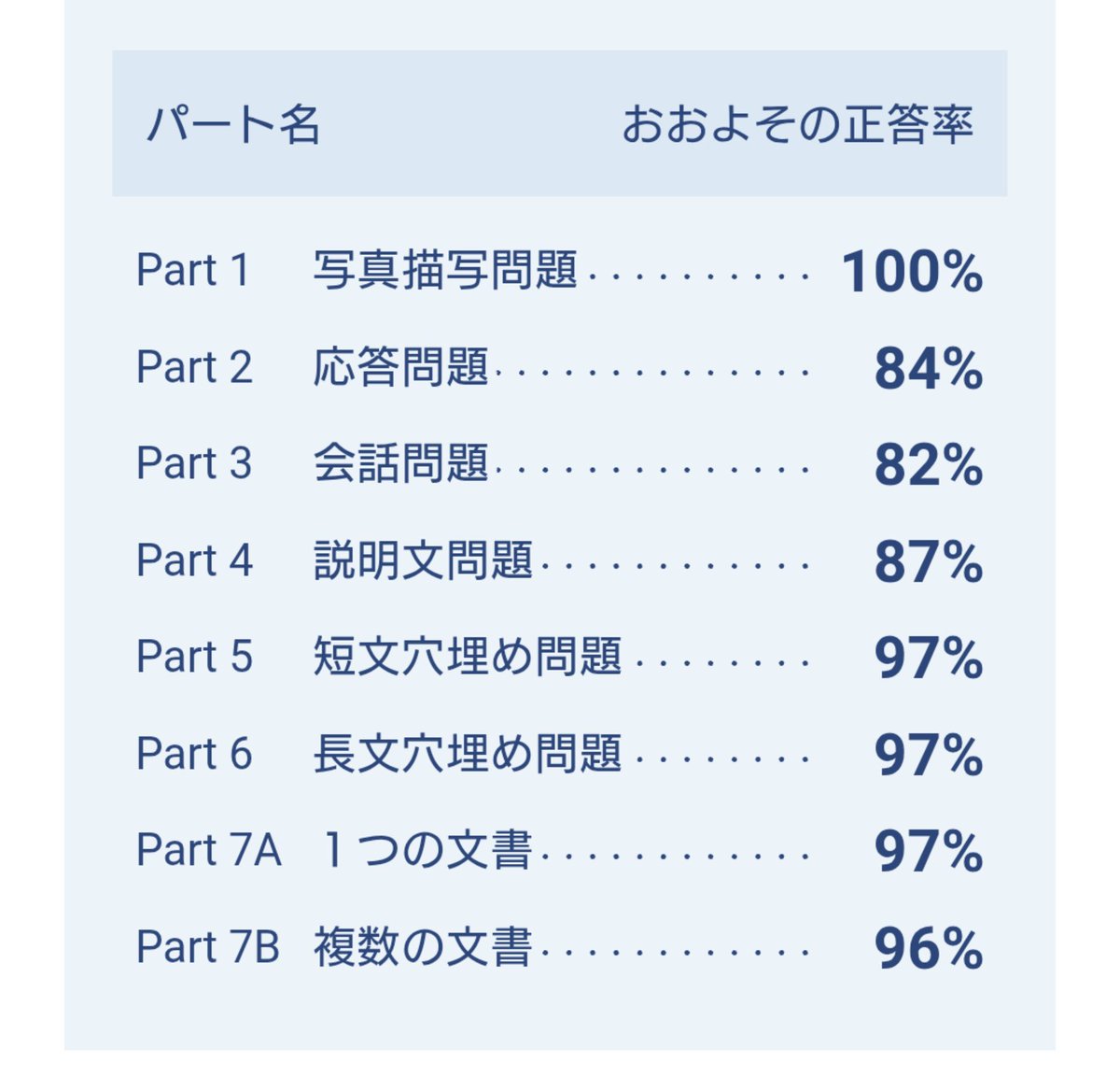 ぱるこ＠英語勉強垢（病気回復途上？） tweet media
