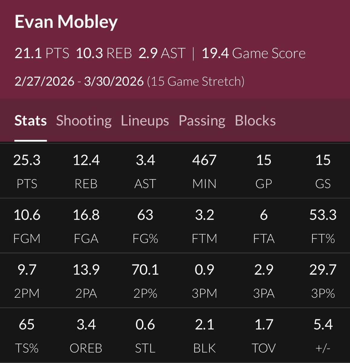 moose #protanking tweet media