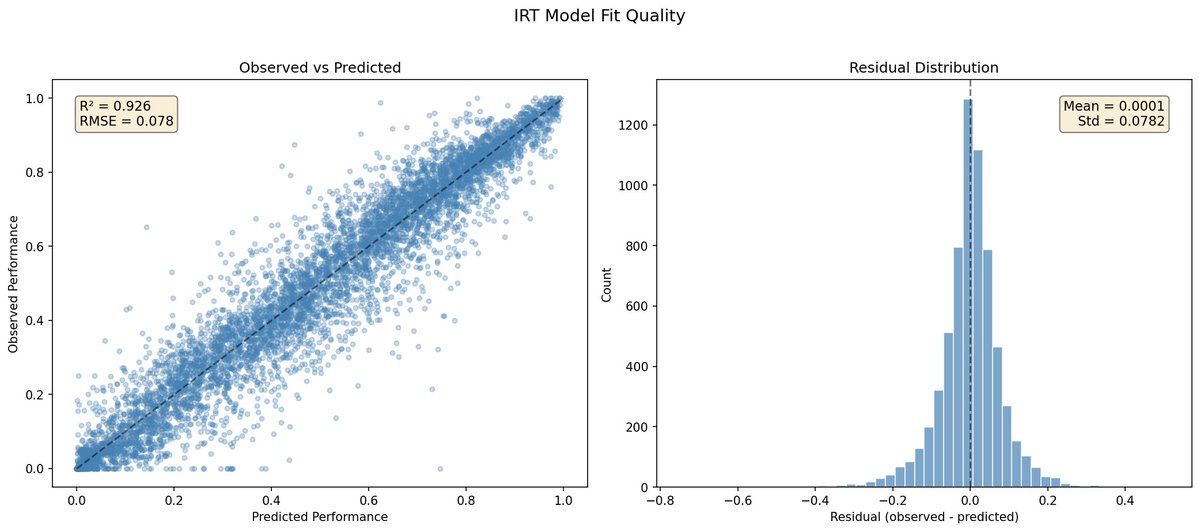 Bayesian tweet media