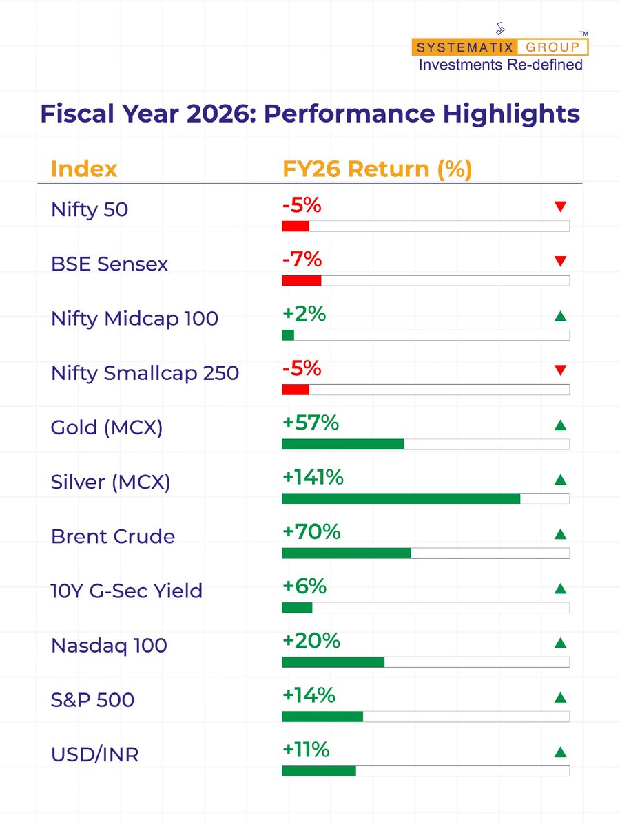 Systematix Group tweet media
