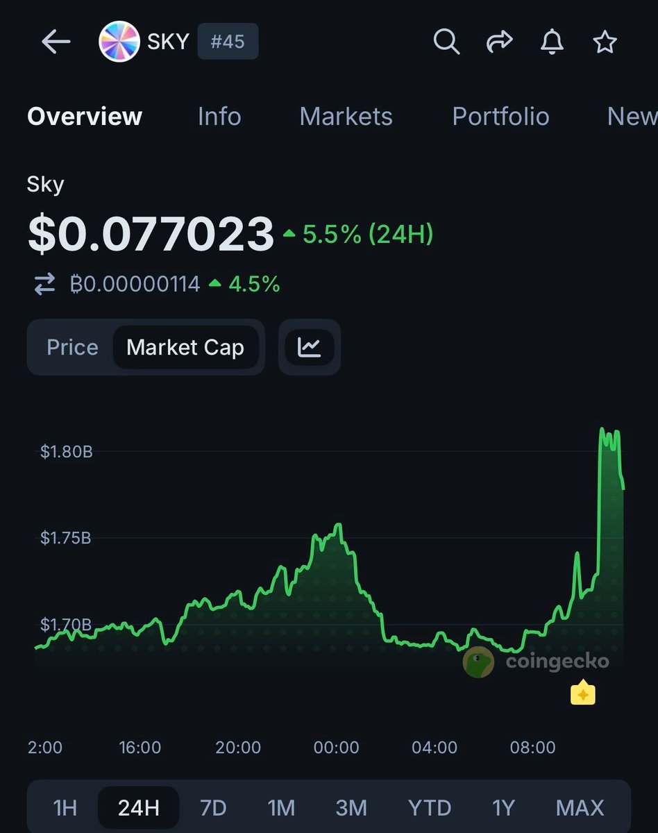CoinGecko tweet media