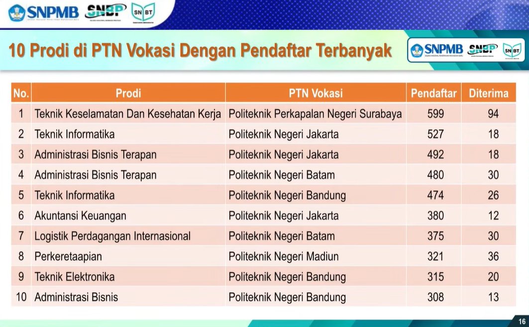 INFO SNBP & SNBT 2026 tweet media