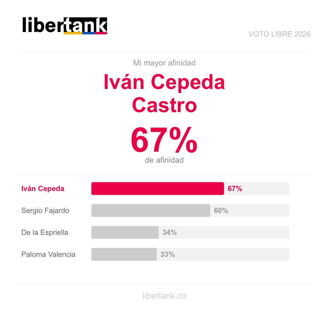 Carlos Felipe Quintero Ovalle tweet media