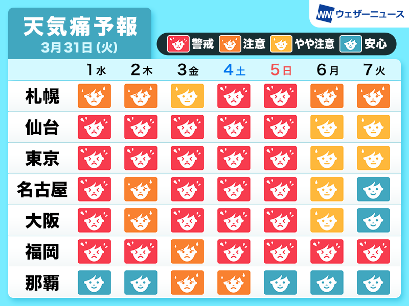 ウェザーニュース tweet media