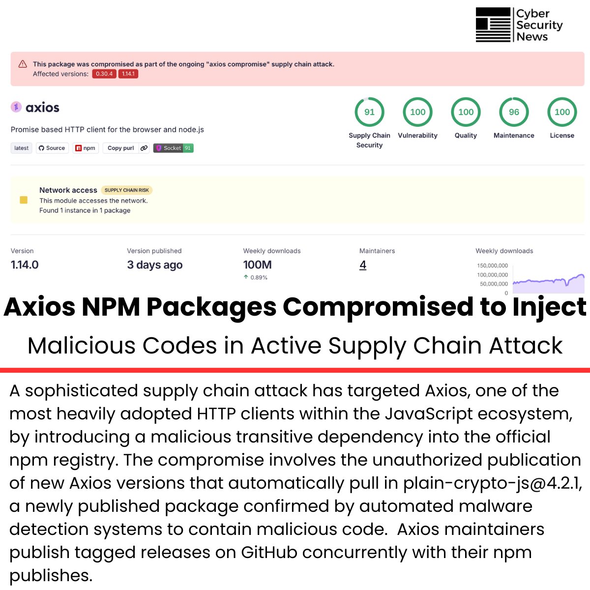 Cyber Security News tweet media