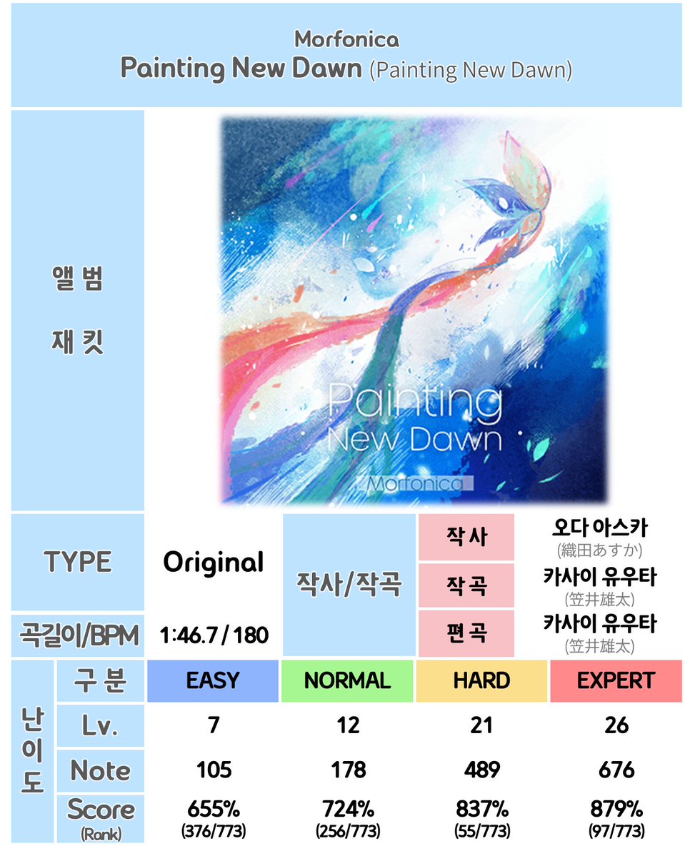 초보인걸 tweet media