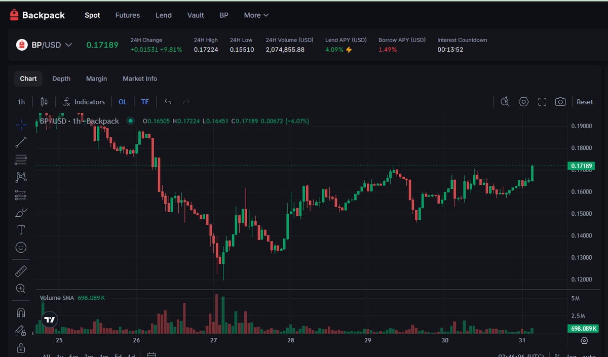 Phố Crypto tweet media