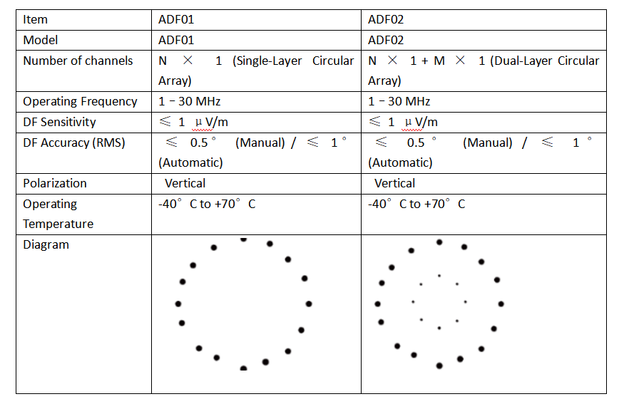 Raytronixtech | Antenna & Filter tweet media