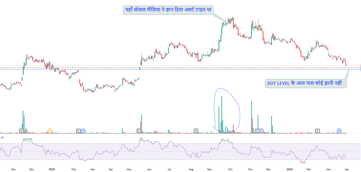 EyeOn_Trade's tweet image. #StockInFocus