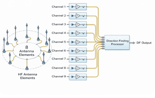 Raytronixtech | Antenna & Filter tweet media