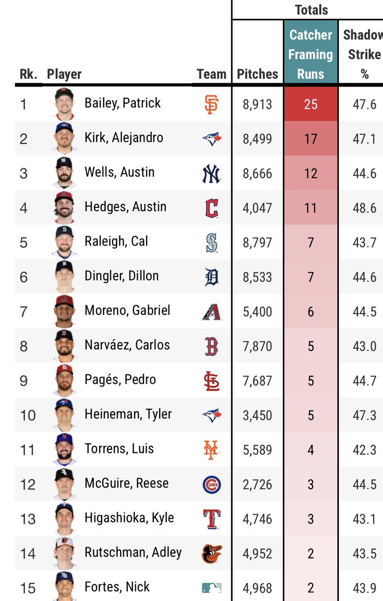 Addison Barger Enthusiast tweet media