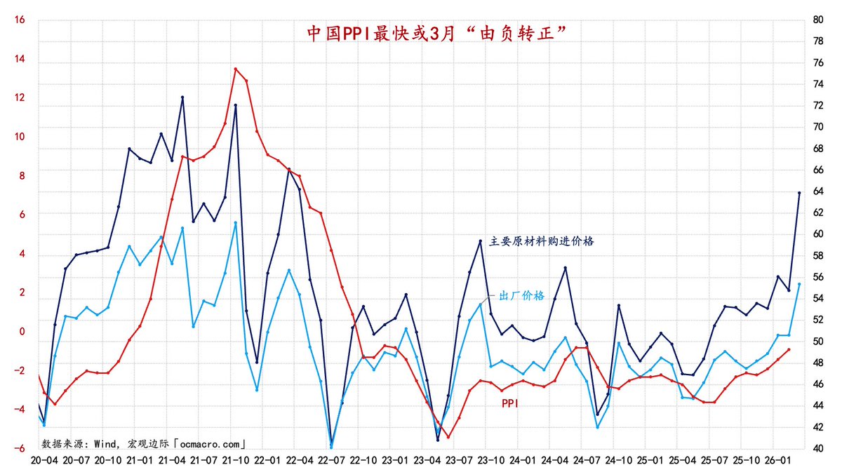 宏观边际MacroMargin tweet media