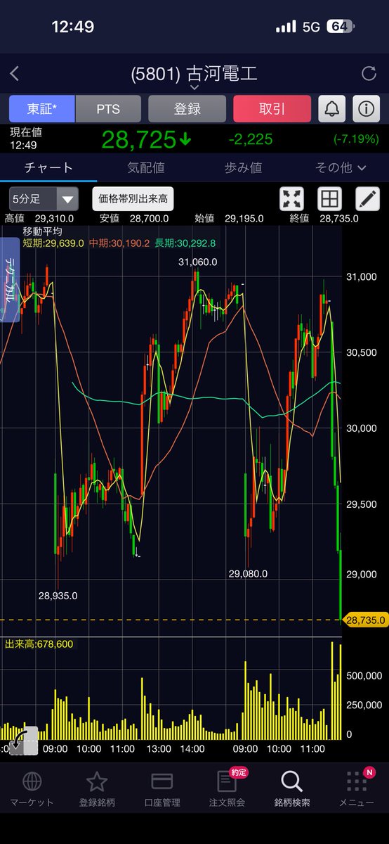 イーサちゃん📈📈 tweet media