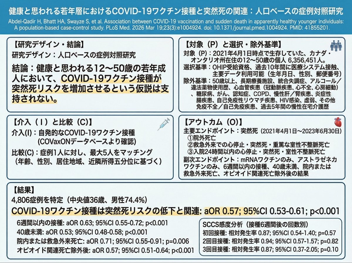 EARLの医学&AIノート tweet media