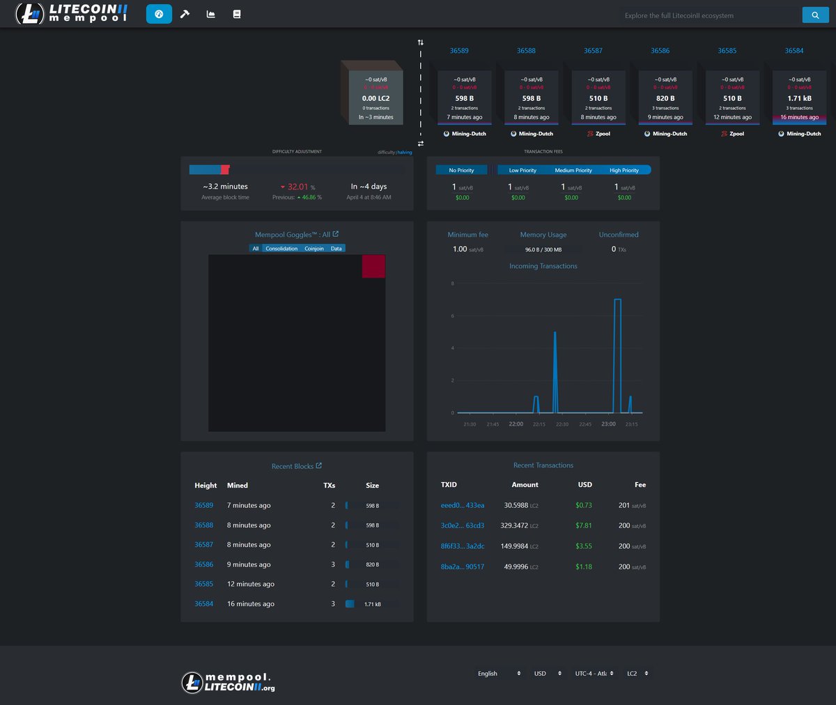 LitecoinII tweet media
