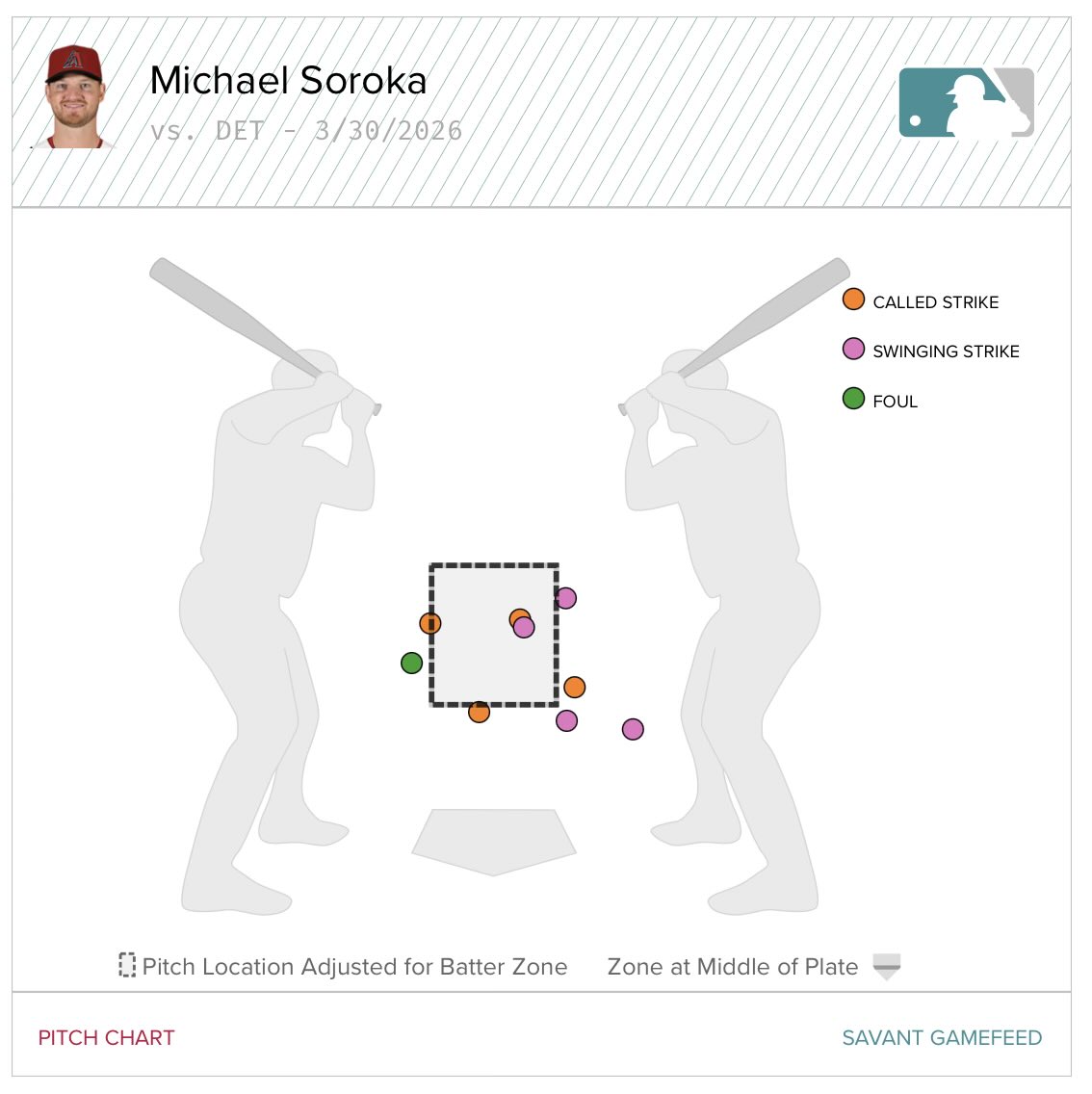 Daren Willman tweet media