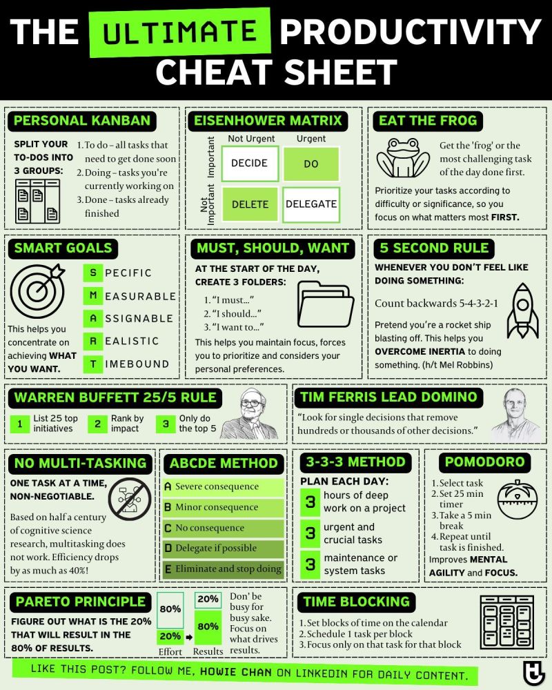 AlwaysKeepL's tweet photo. The Ultimate Productivity Cheat Sheet https://t.co/IEgQpqRdl0