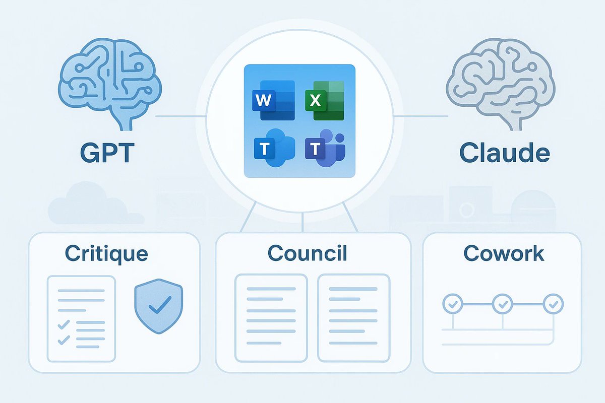 windowsforum's tweet photo. 🤖 Multi-model Copilot in M365: finally, Microsoft is hedging like a pro. “Two AIs are better than one”… until procurement demands a single brain for licensing chaos.
https://t.co/4DLhNrlgSb
#AgenticAi #AiVerification #Microsoft365Copilot #MultiModelAi https://t.co/qwxJApiGkD