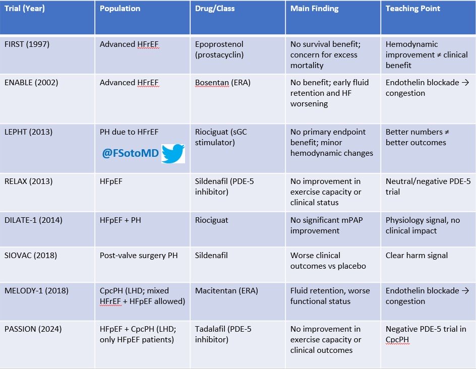 Francisco Soto, MD, MS, MBA tweet media
