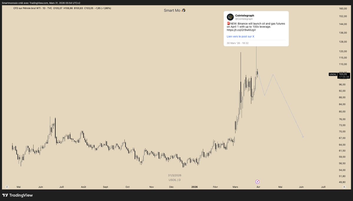 SmartMo 🐧 tweet media