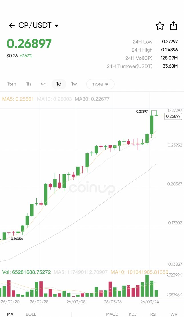 CoinUp.io tweet media