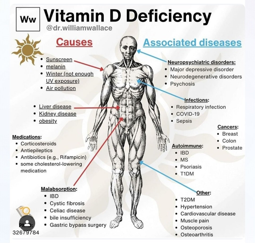Dr. Vipul aggarwal tweet media