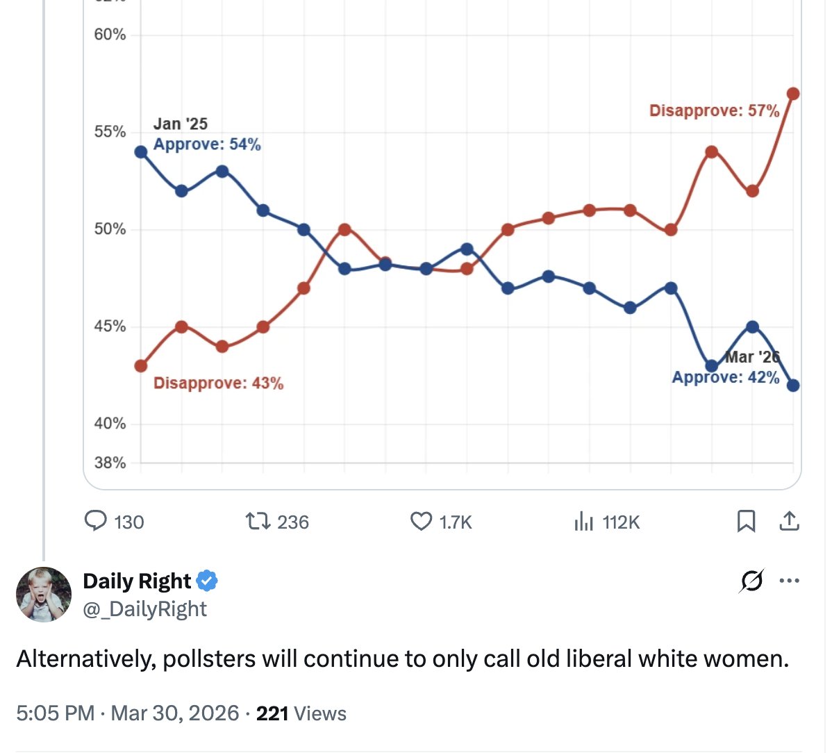 Cathy Young 🇺🇸🇺🇦🇮🇱 tweet media