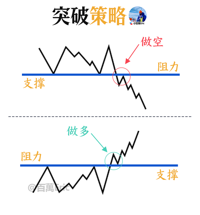 百萬Eric | Day Trader tweet media