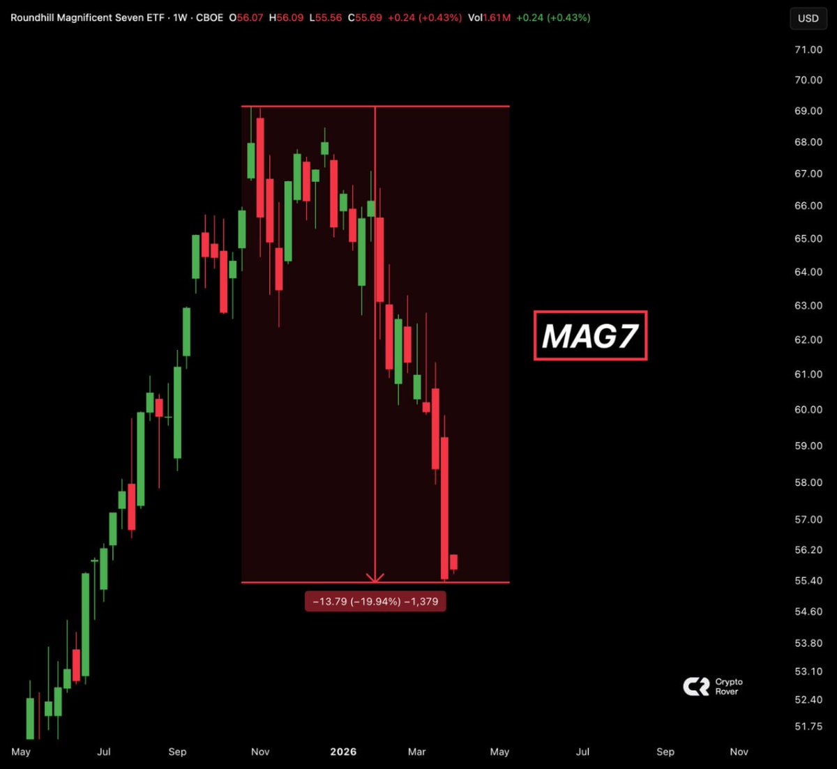 Crypto Rover tweet media