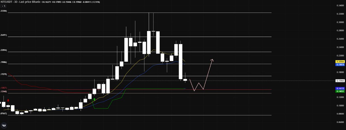chill.eth tweet media