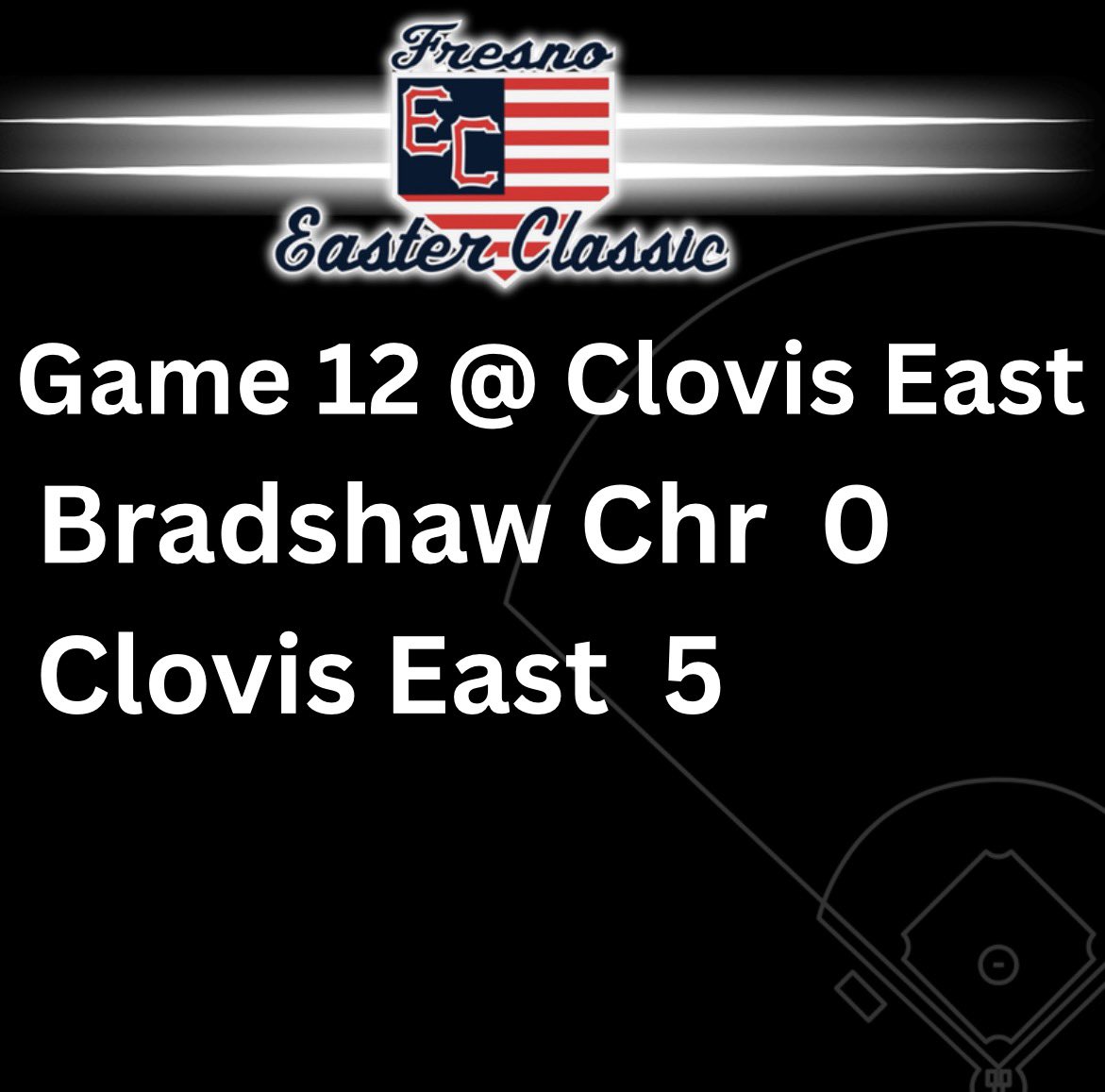 FresnoEasterClassic tweet media