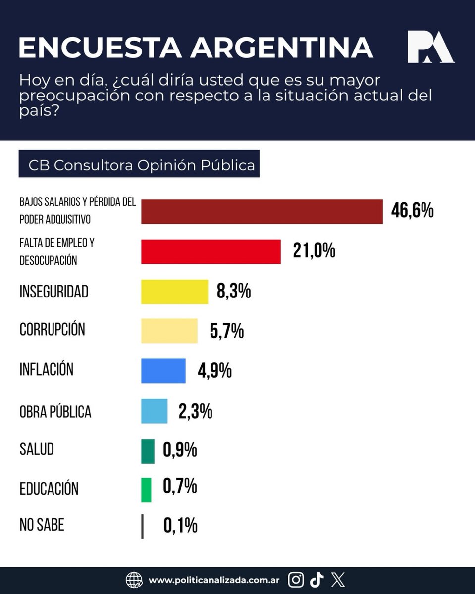Daniel Haggerty 🇦🇷🇪🇦🇮🇪 tweet media