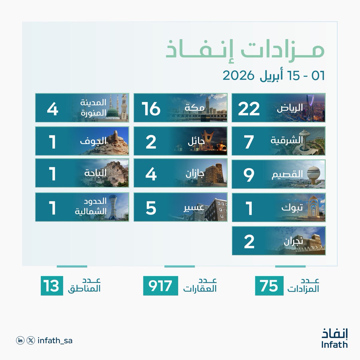 مركز الإسناد والتصفية - إنفاذ tweet media