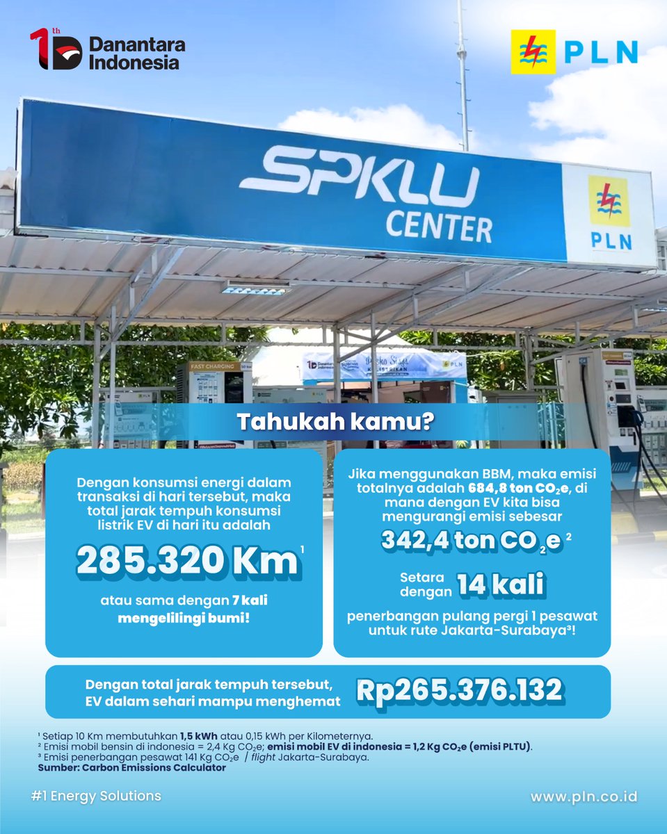 Electrizen Suningrat WANI! tweet media