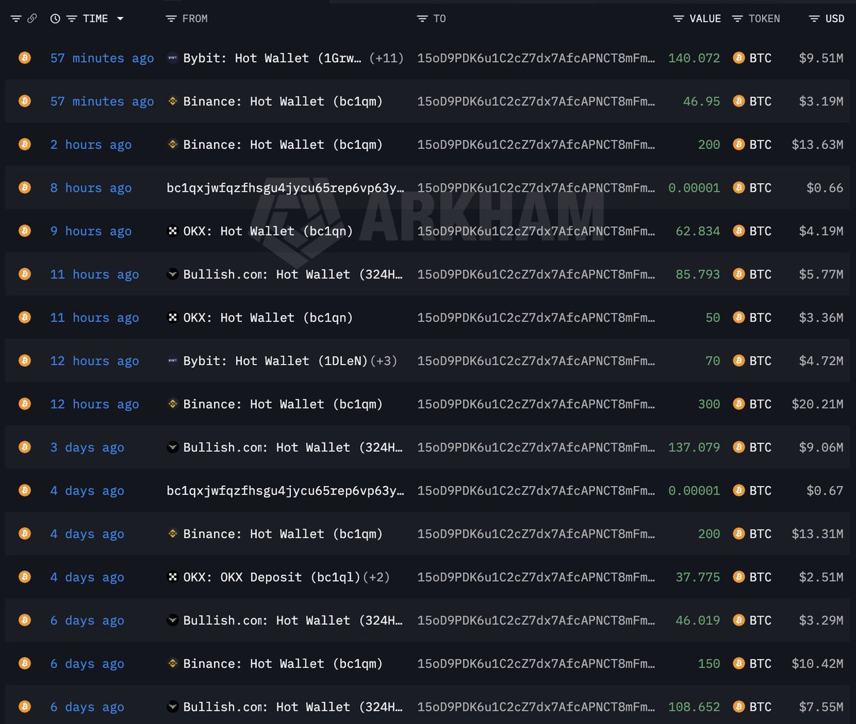 Lookonchain tweet media