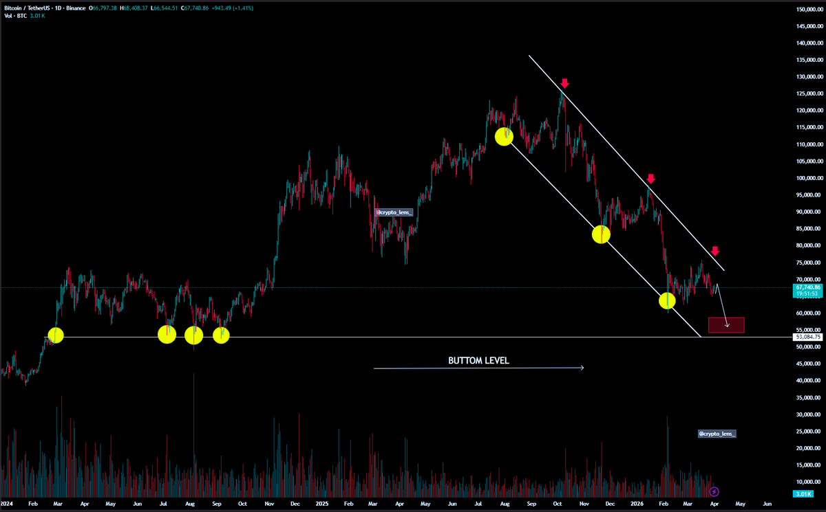 Crypto Lens tweet media