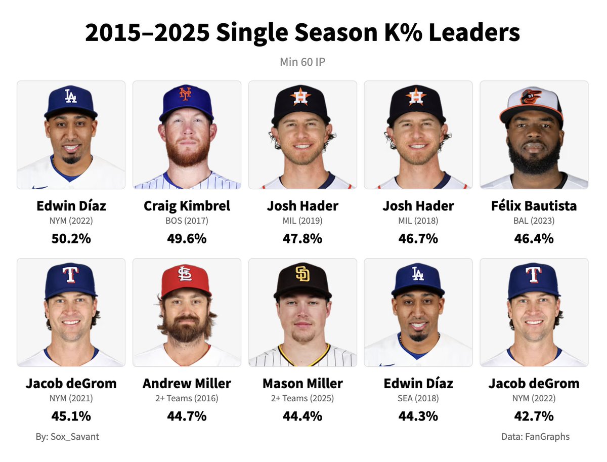 Sox Savant tweet media