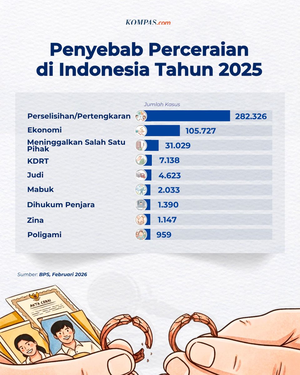 Kompas.com tweet media