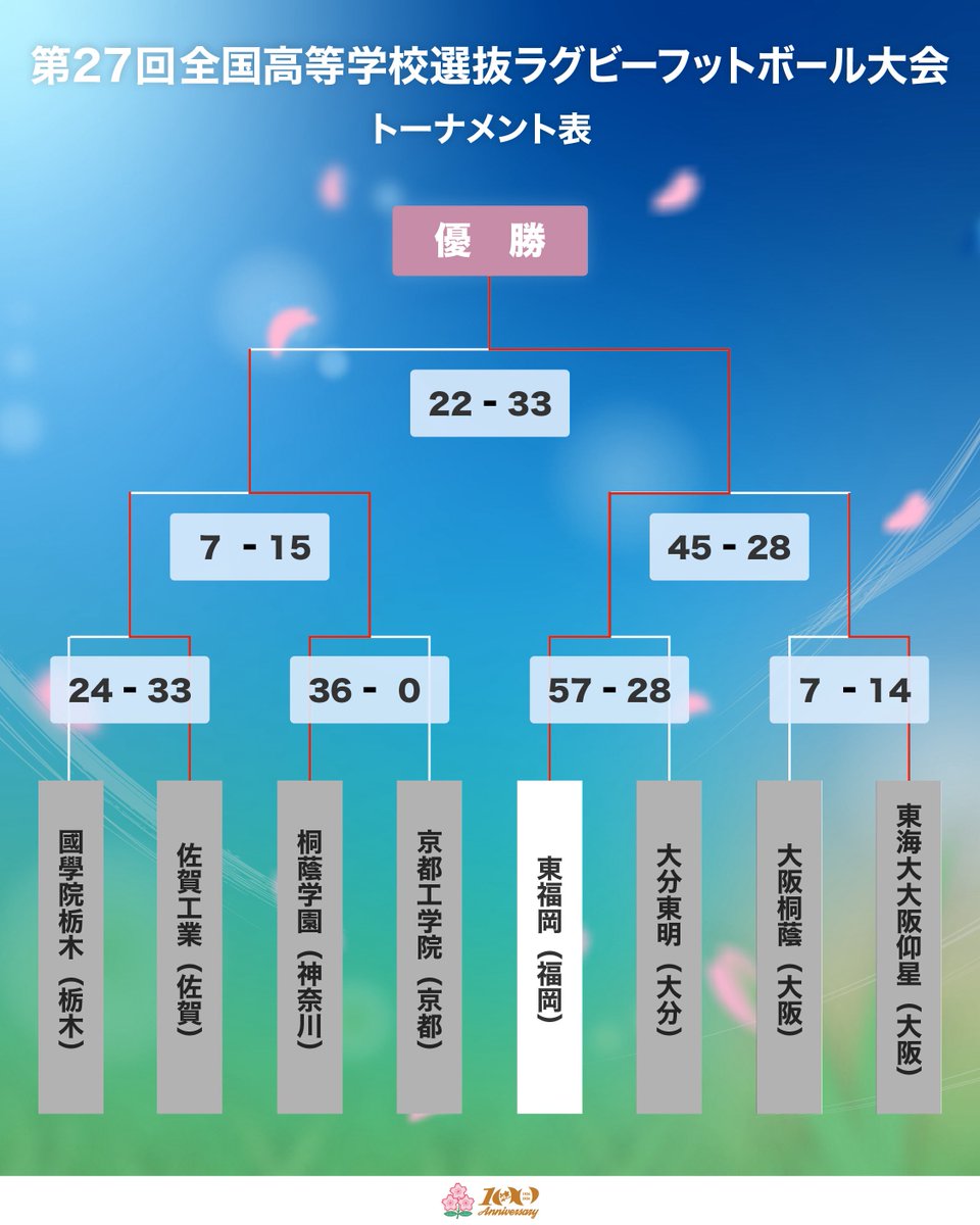 日本ラグビーフットボール協会 tweet media