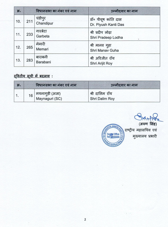 BJP releases the fourth list of 13 candidates for the upcoming West Bengal Assembly Elections 2026, also replaces the candidate in Maynaguri constituency.