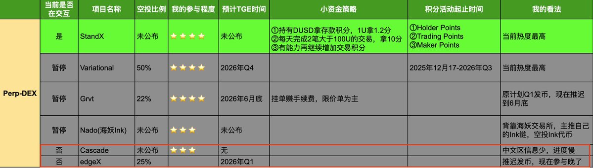 Benjieming的撸毛之旅 tweet media