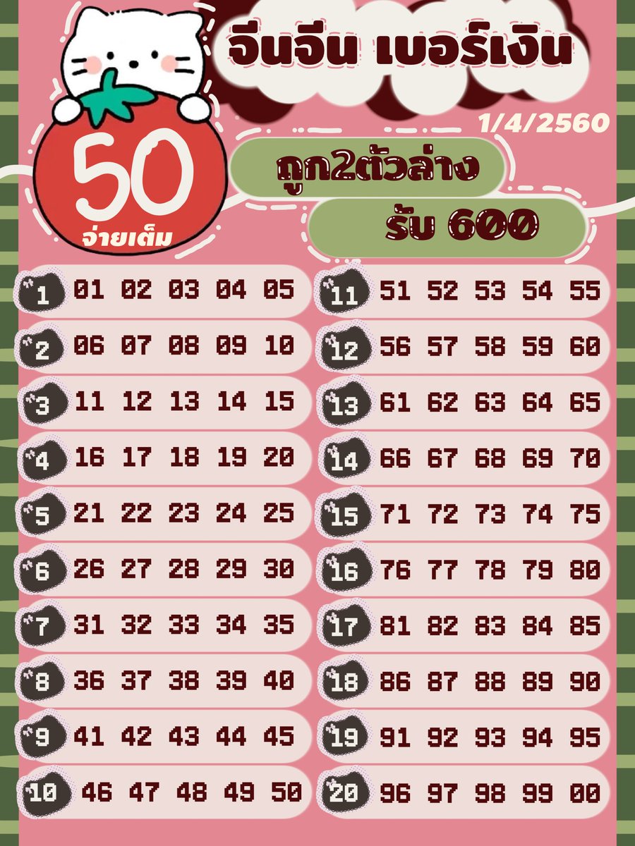 genegeneha's tweet photo. ✨งวดที่1/4/69 ✨

💐ชุดละ50บาท รับ600บาท💐

🪐เฟบ+เดม ตอบไวมาก🪐

🥞รับธนาคาร วอเลท🥞

🚩จ่ายเต็ม!🚩

#เบอร์เงิน #เบอร์ทอง #หวยรัฐบาล #หวยรัฐบาลไทย #หวยลาว #หวยแม่น้ําหนึ่ง #เบอร์เงินสด https://t.co/1O7w4rshFB