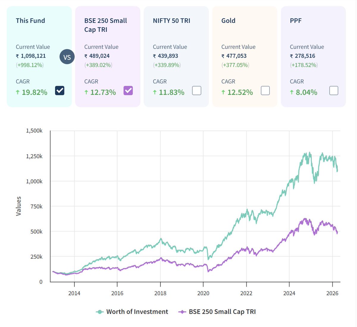 Sandeep Kulkarni tweet media