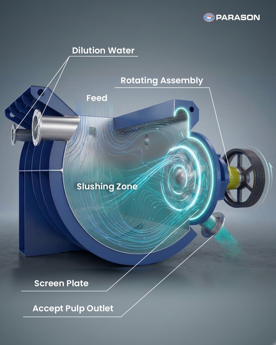 parasongroup's tweet photo. Enhance Your UTM Pulper Performance

Parason offers engineered rebuilding and retrofit solutions to improve the capacity, efficiency, and reliability of existing pulpers.

Ideal for mills looking to upgrade or expand with new systems.

#PulpAndPaper #StockPreparation #PaperMil https://t.co/gYSgGjw4R1