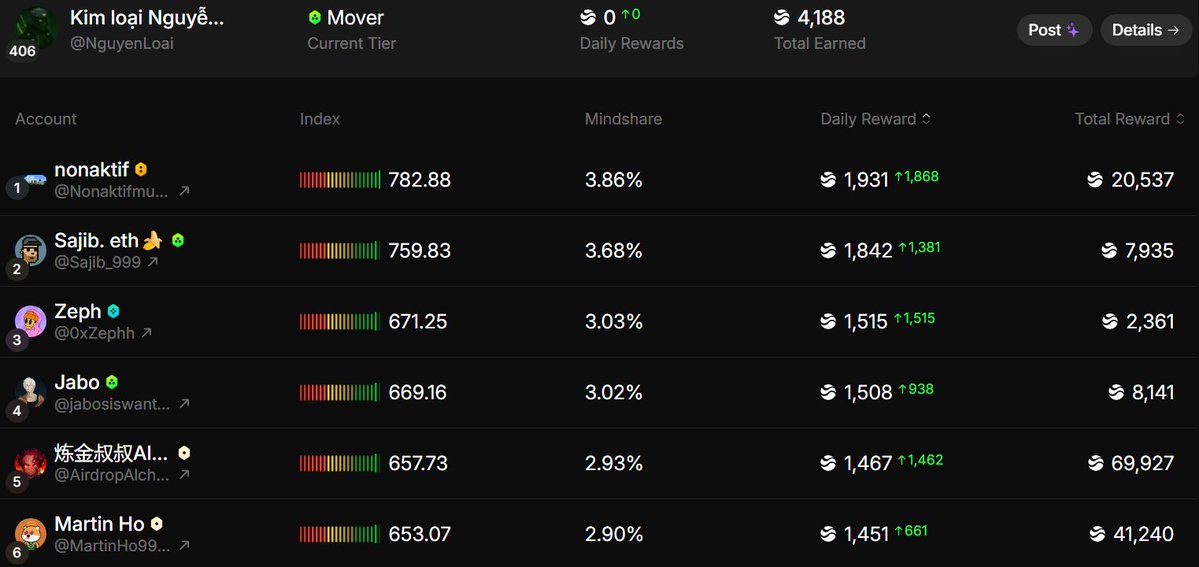 Kim loại Nguyễn🌊RIVER.grvt🍏 tweet media